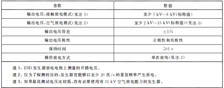 國產電磁兼容儀器設備