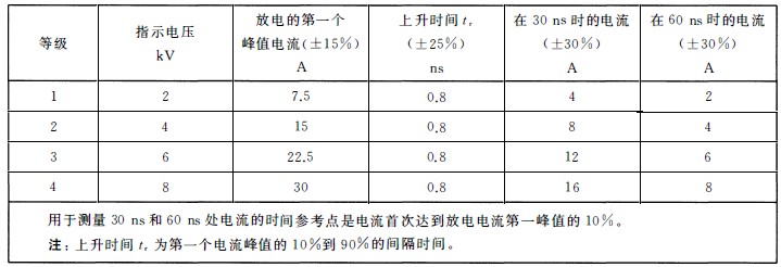 國產電磁兼容儀器設備