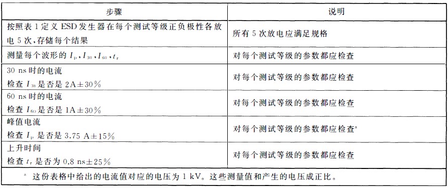 國產電磁兼容儀器設備