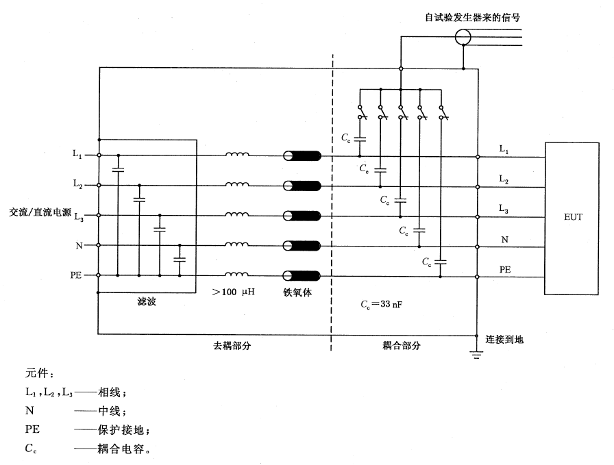 國產電磁兼容儀器設備