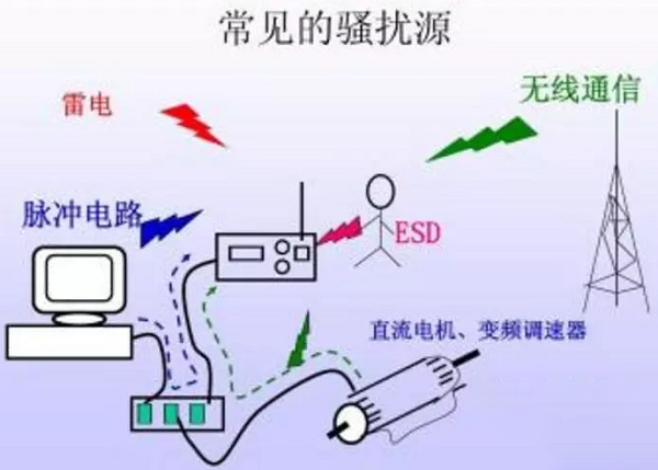 國產電磁兼容儀器設備