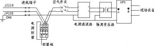 國產電磁兼容儀器設備