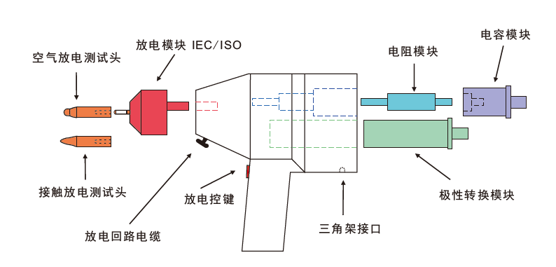 國產電磁兼容儀器設備