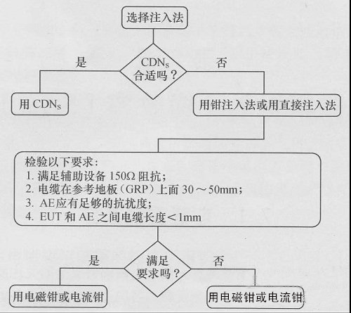 國產電磁兼容儀器設備