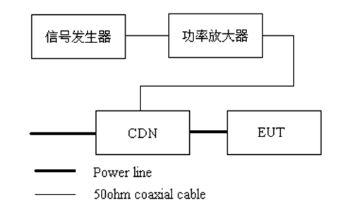 國產電磁兼容儀器設備