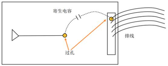 國產電磁兼容儀器設備