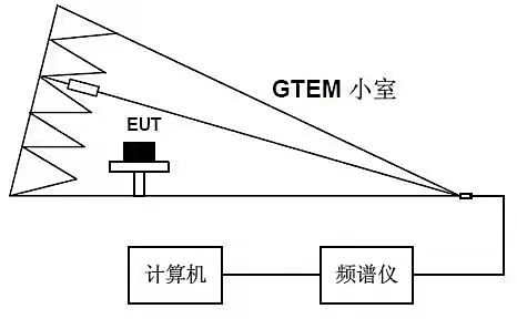 國產電磁兼容儀器設備