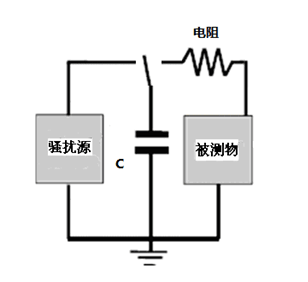 國產電磁兼容儀器設備