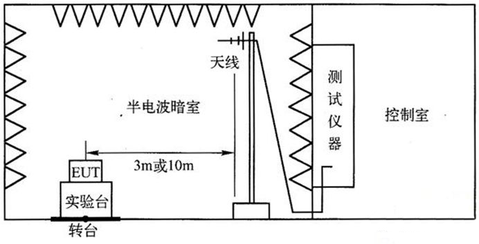 國產電磁兼容儀器設備