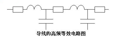 國產電磁兼容儀器設備