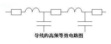 國產電磁兼容儀器設備