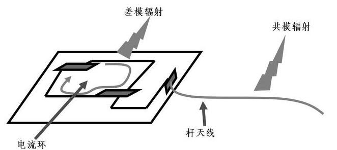 國產電磁兼容儀器設備