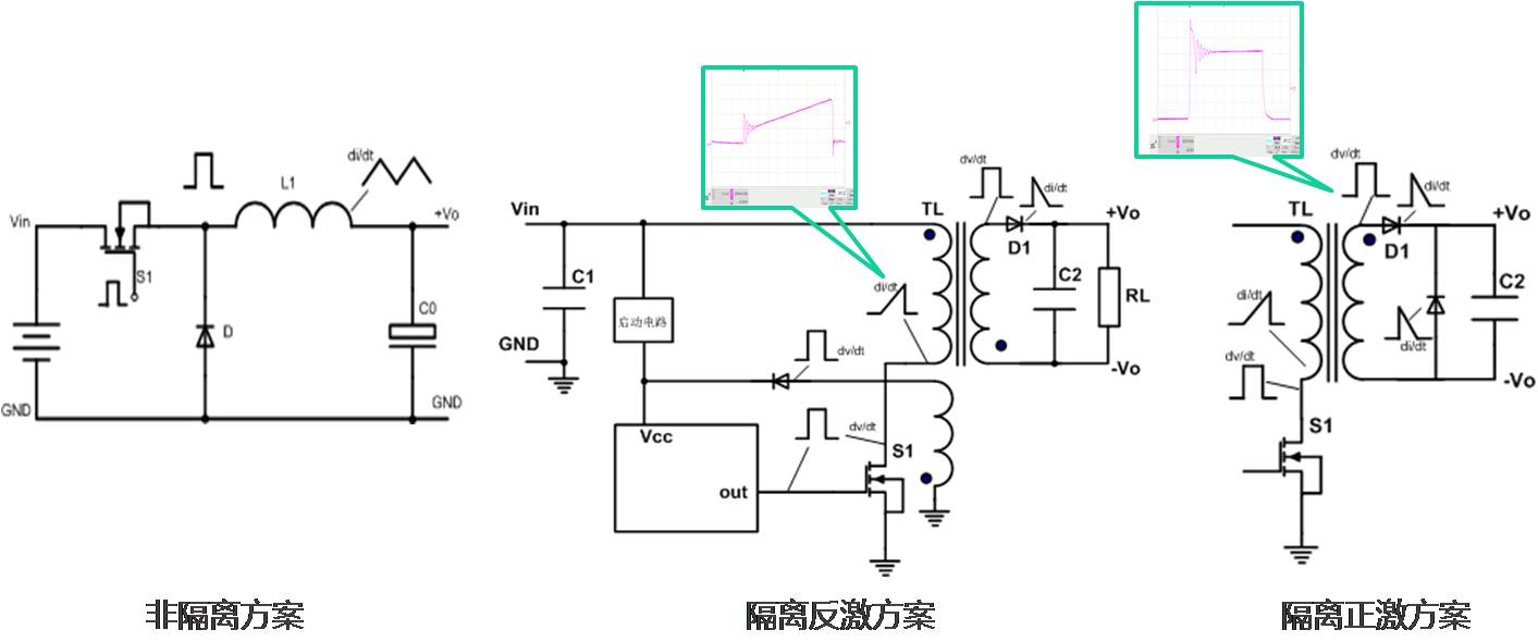 國產電磁兼容儀器設備