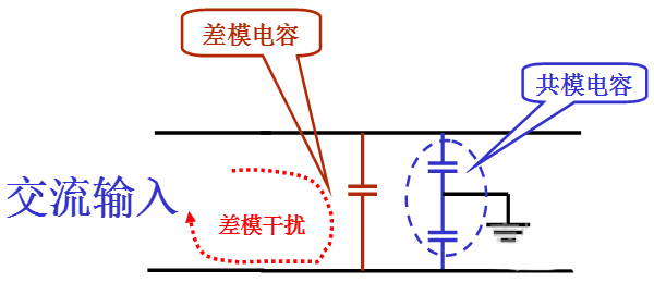 國產電磁兼容儀器設備