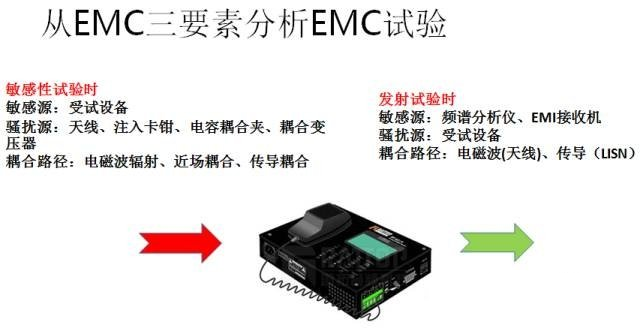 國產電磁兼容儀器設備