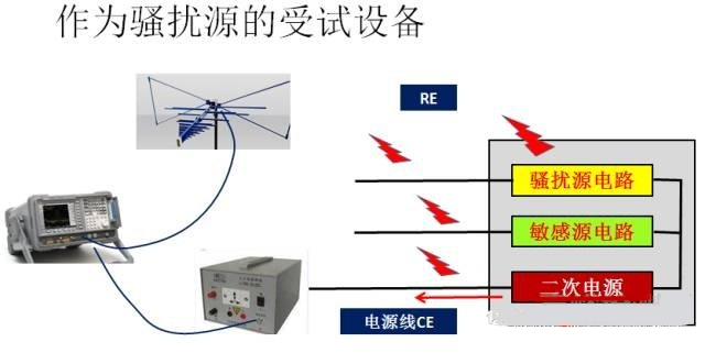 國產電磁兼容儀器設備