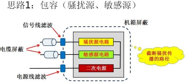 國產電磁兼容儀器設備