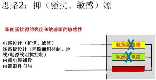 國產電磁兼容儀器設備