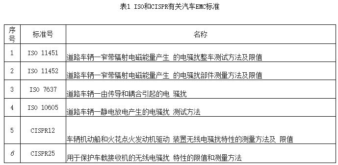 國產電磁兼容儀器設備