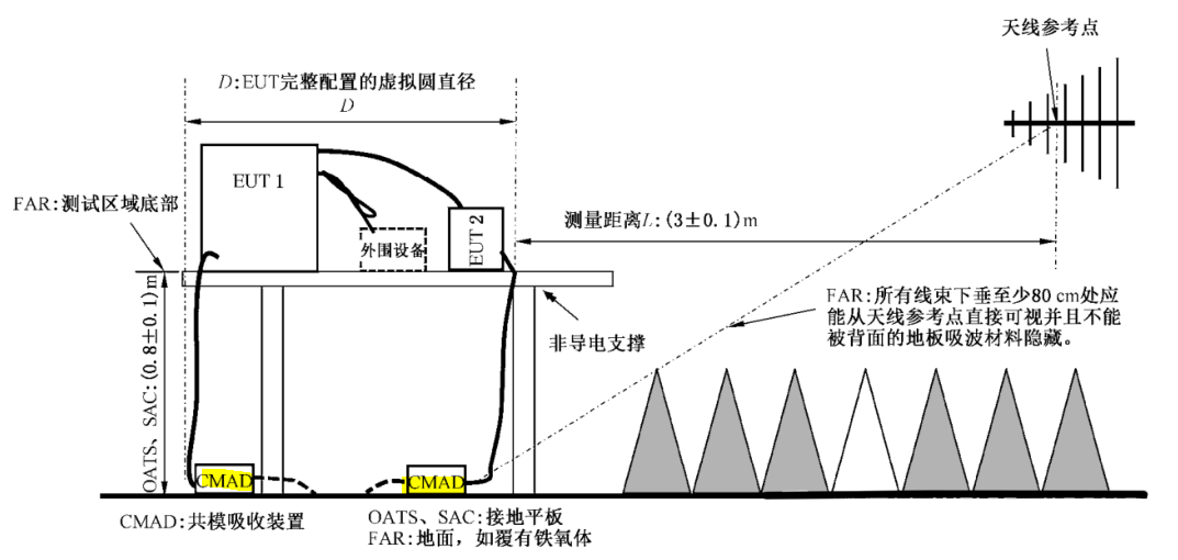 國產電磁兼容儀器設備