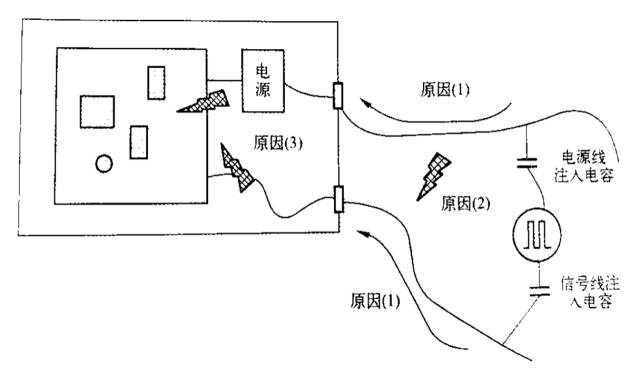 國產電磁兼容儀器設備