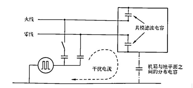 國產電磁兼容儀器設備