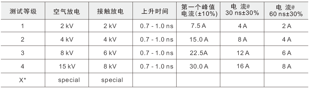 國產電磁兼容儀器設備