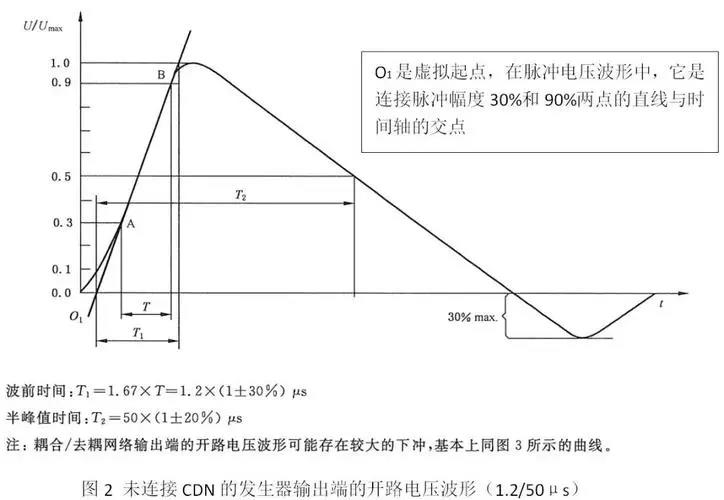 國產電磁兼容儀器設備