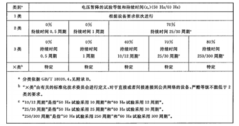 國產電磁兼容儀器設備