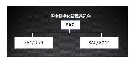 國產電磁兼容儀器設備