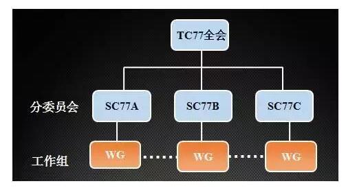 國產電磁兼容儀器設備