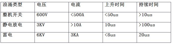 霍達爾儀器