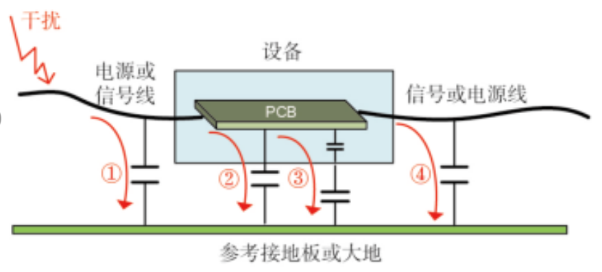 霍達爾儀器