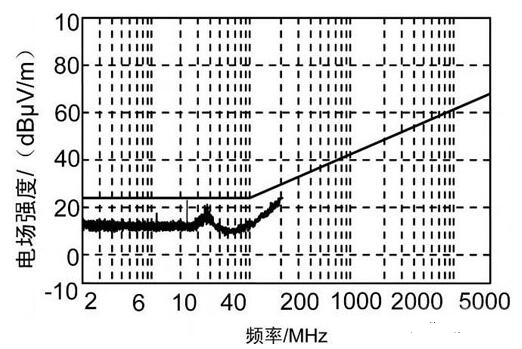 霍達爾儀器