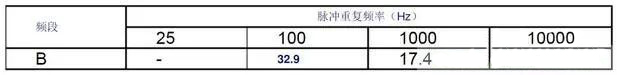 霍達爾儀器