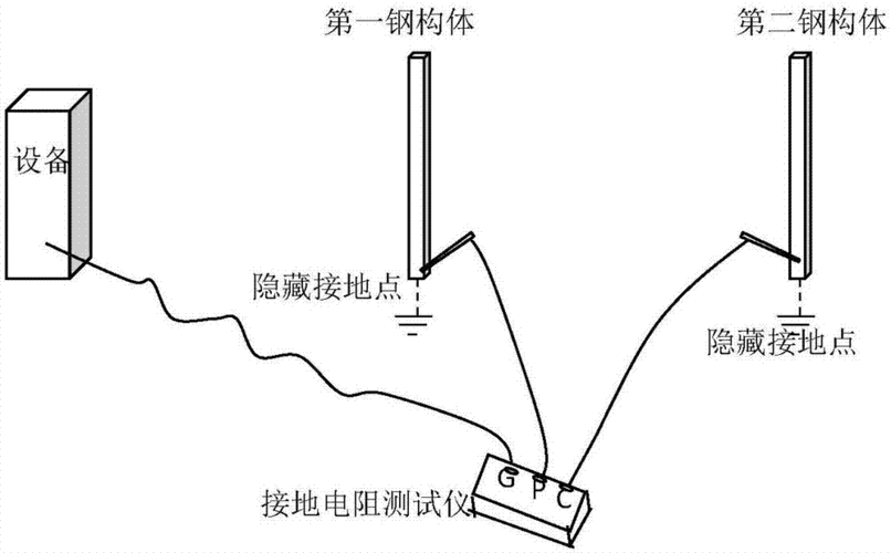 接地技術是電磁兼容試驗中不可或缺的